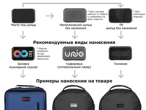 Водостойкий антикражный рюкзак FlexPackPro для ноутбука 15.6"